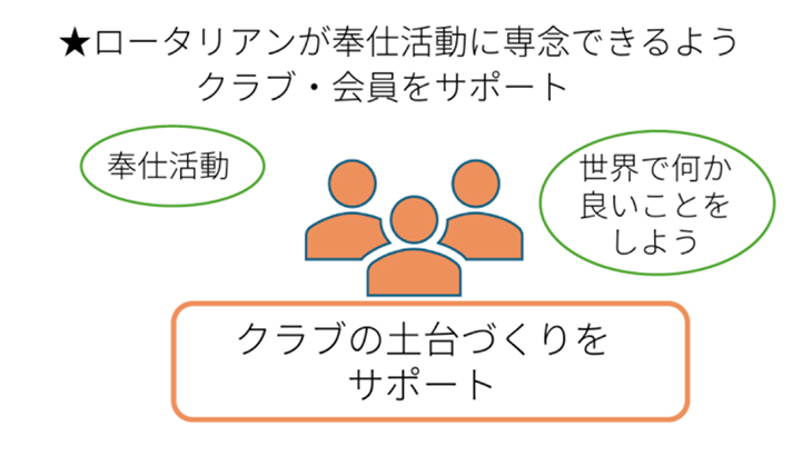 管理運営部門　活動方針