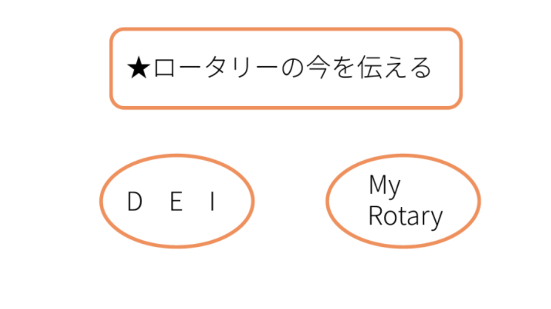 管理運営部門　活動方針