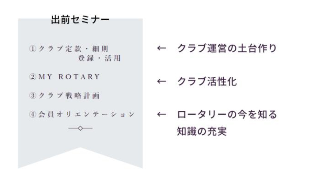 管理運営部門　活動方針
